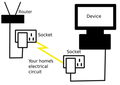 Wiring Diagram Gallery: Tp Link 3 Way Switch Wiring Diagram